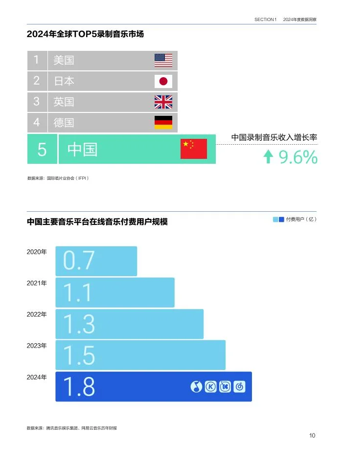 ?2025 科技行业趋势洞察|数据驱动未来