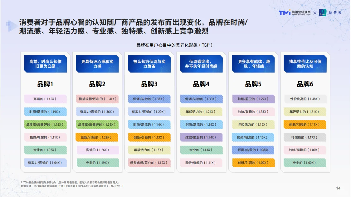 行业报告|揭秘1700+手机用户的真实想法!