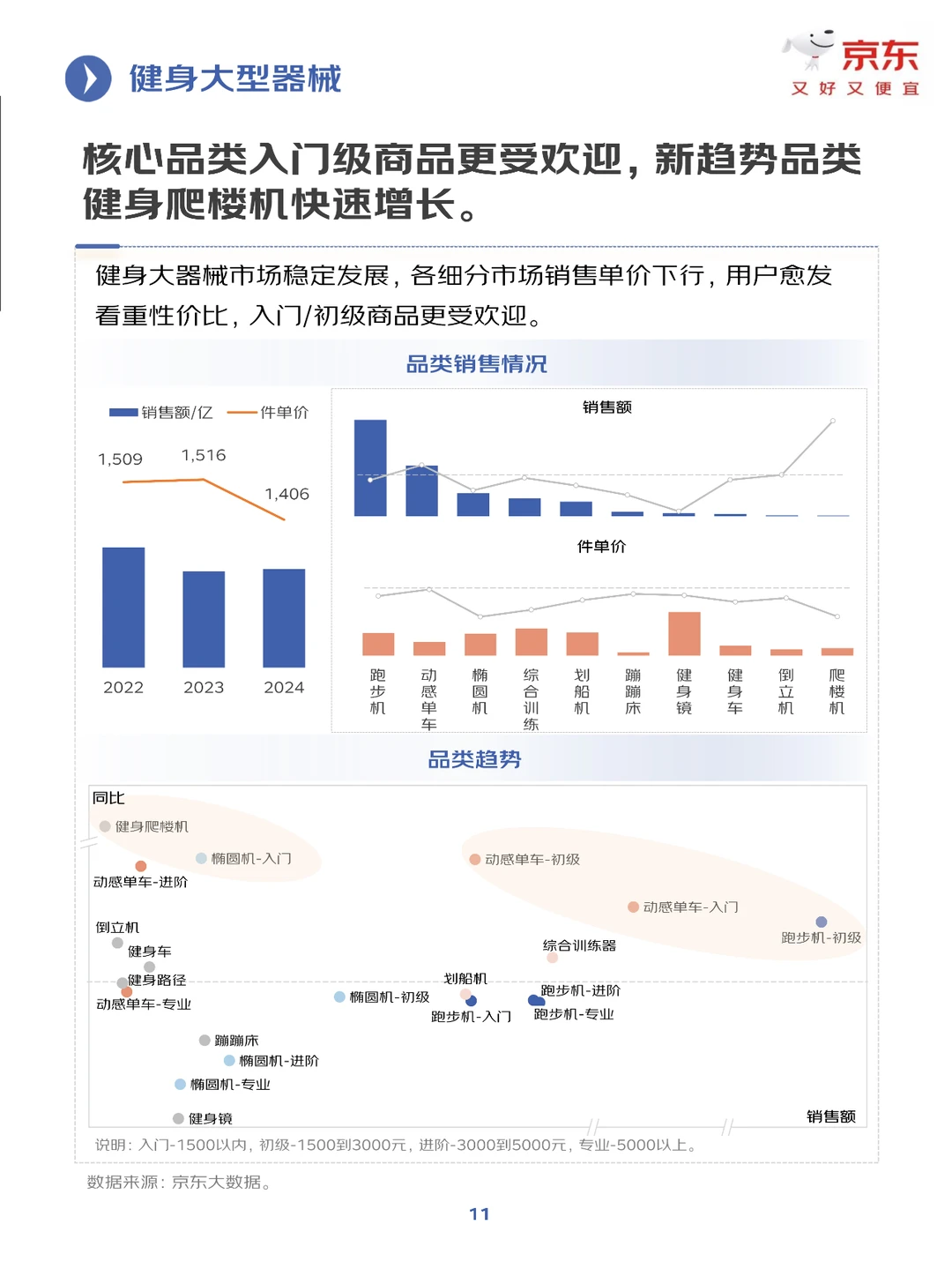 2025年健身训练行业趋势洞察报告