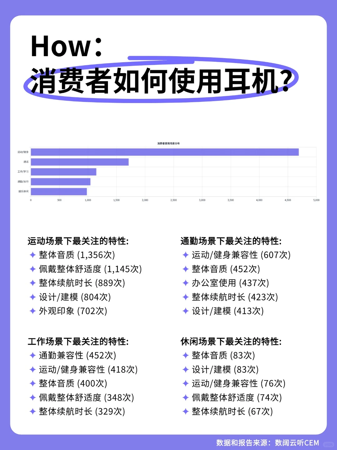 耳机用户VOC分析报告|产品洞察与需求拆解