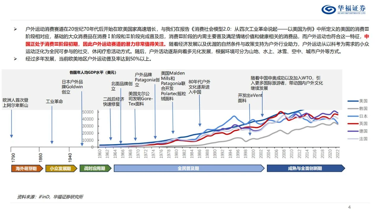 2024户外行业深度报告