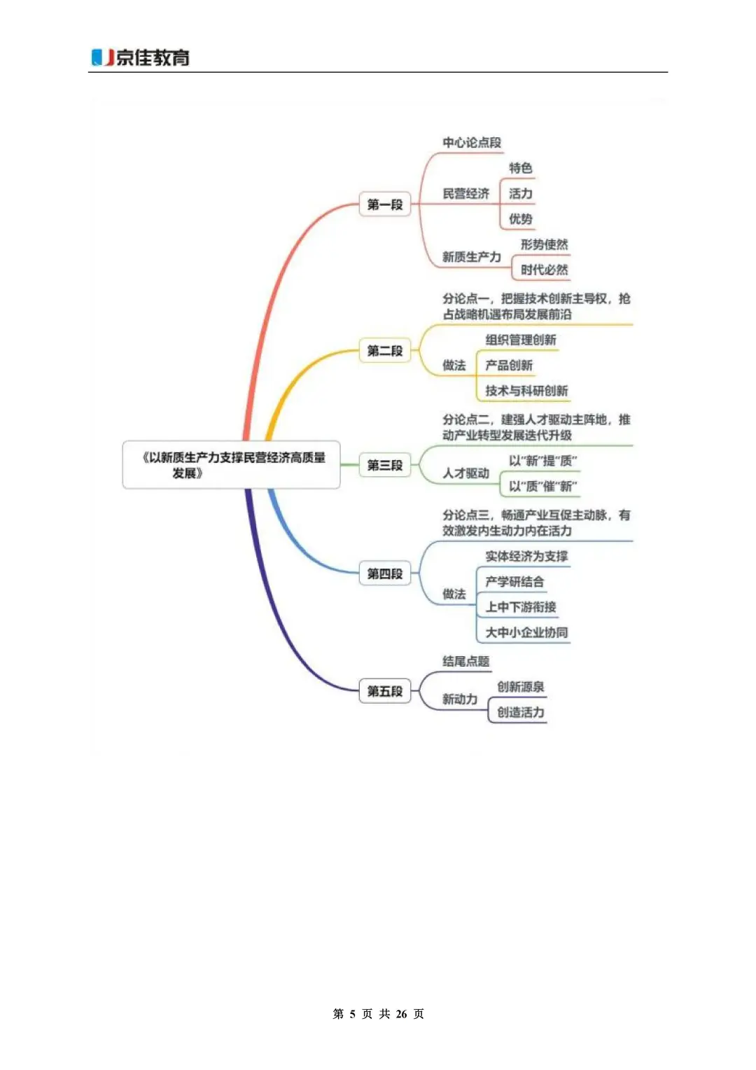 直接背！26国考写作热门话题——新质生产力
