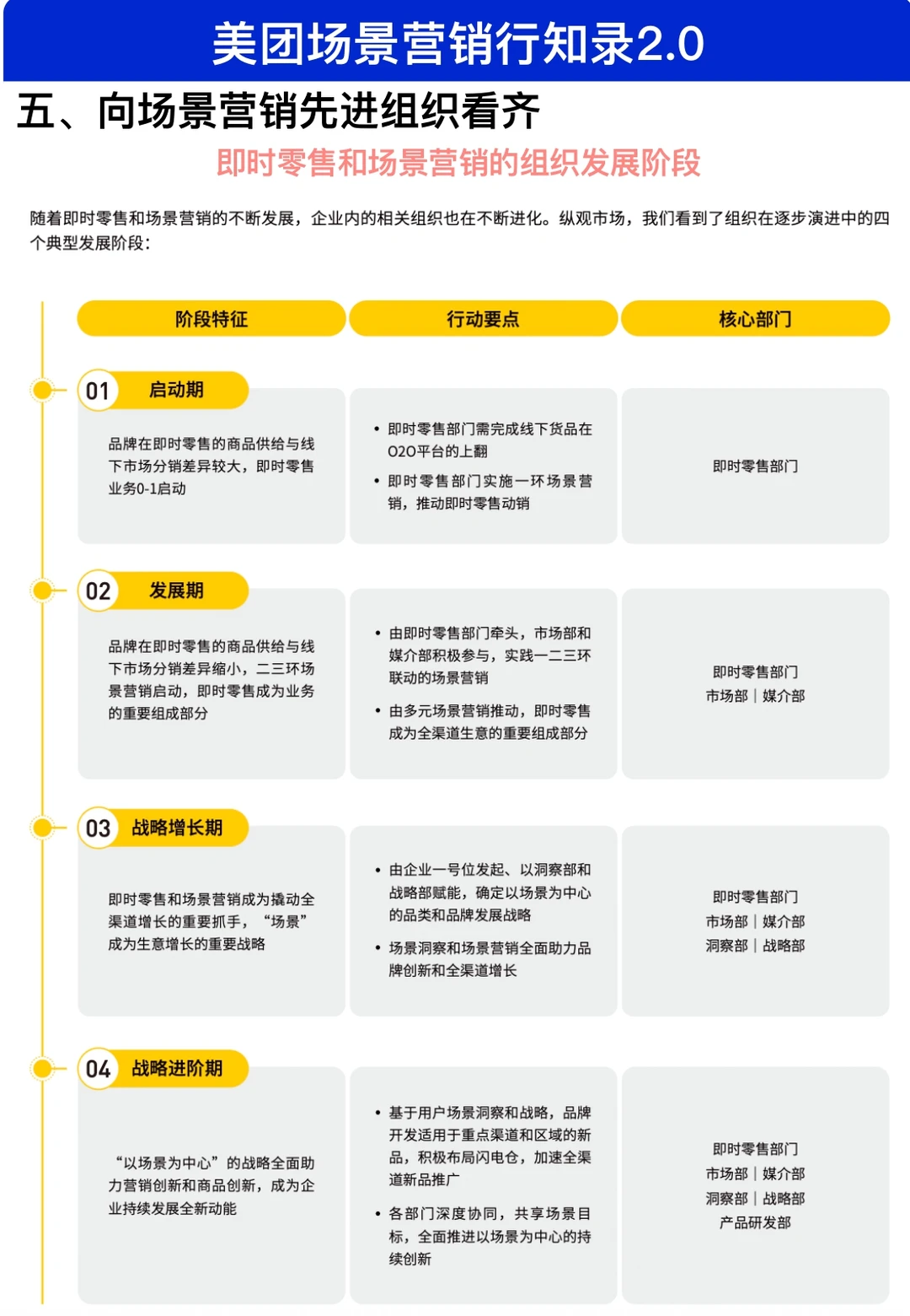 为什么大厂都在卷外卖？答案在场景营销里