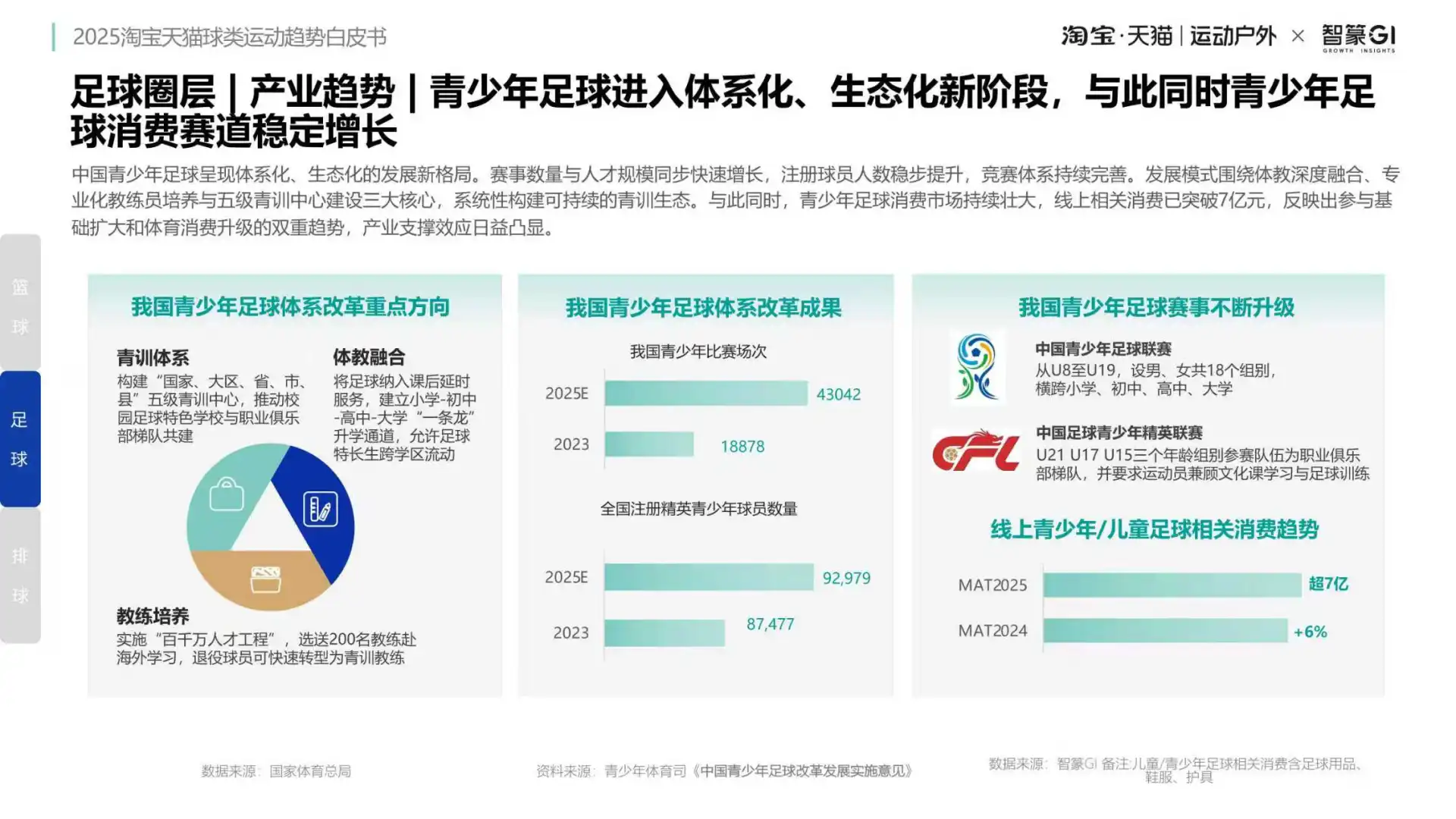 2025球类运动爆发!淘宝天猫商机曝光