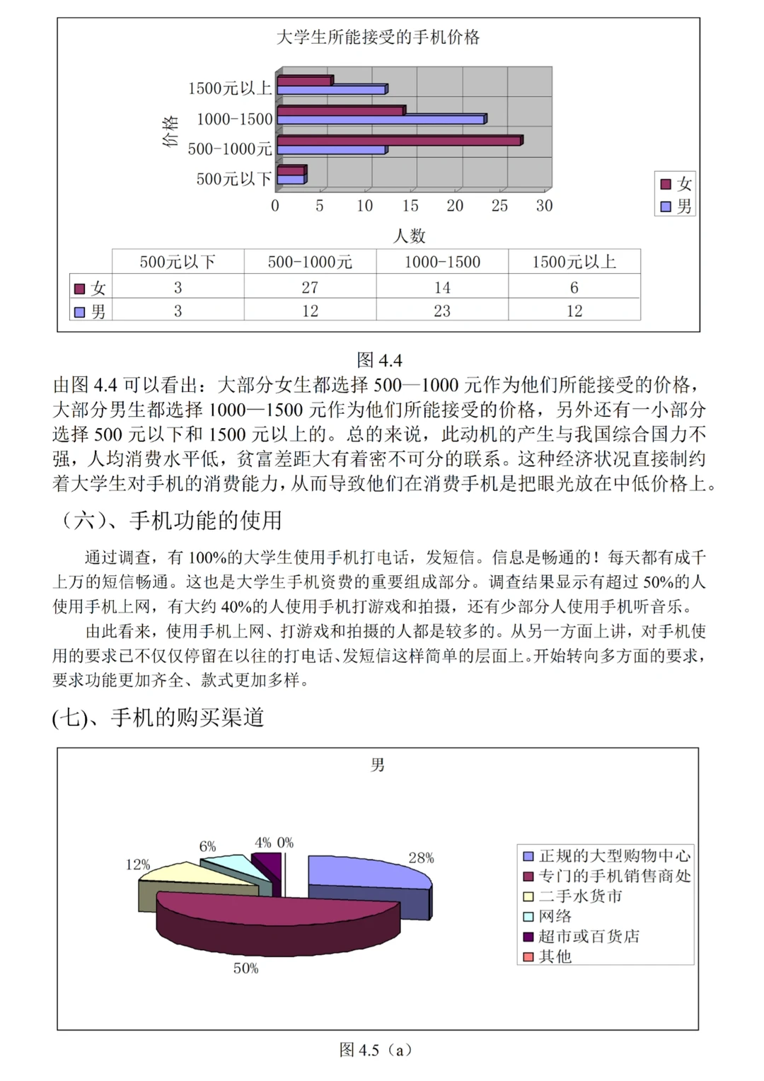 关于大学生手机使用情况调查报告分享?