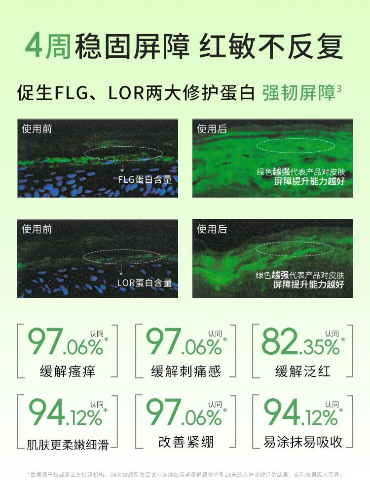 功效坦白局|权威数据揭开修护乳硬核稳肤力