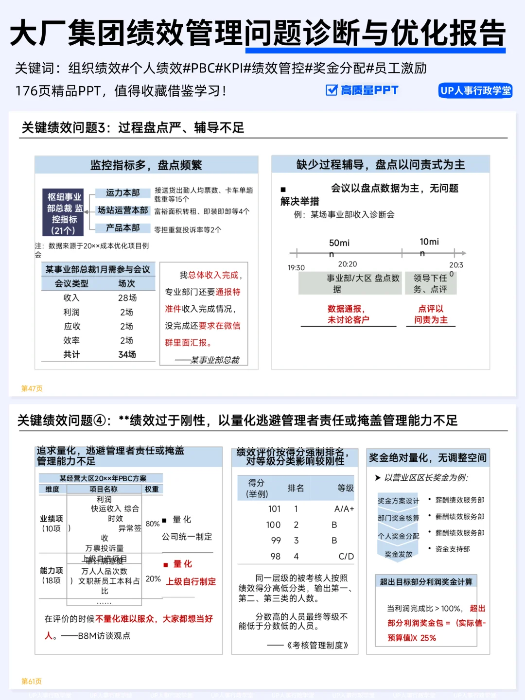 大厂绩效管理优化报告,你也存在同样问题?