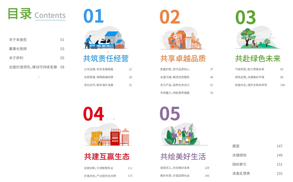 企业ESG案例与报告