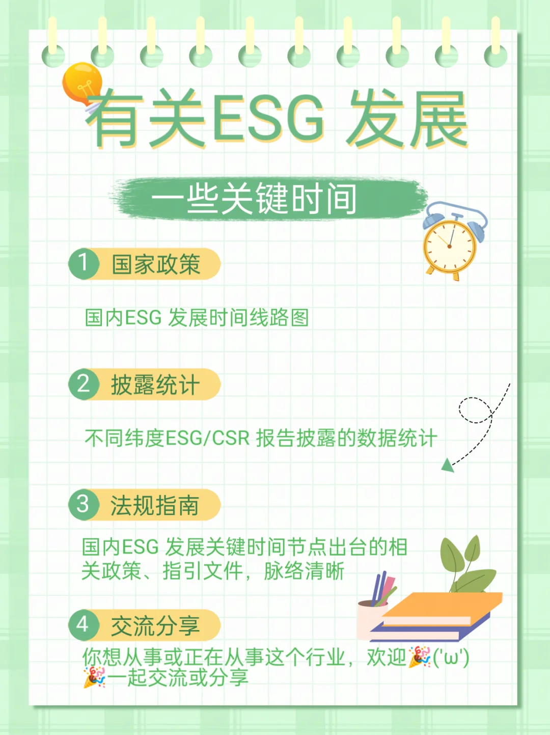 国内ESG 发展的一些关键时间节点