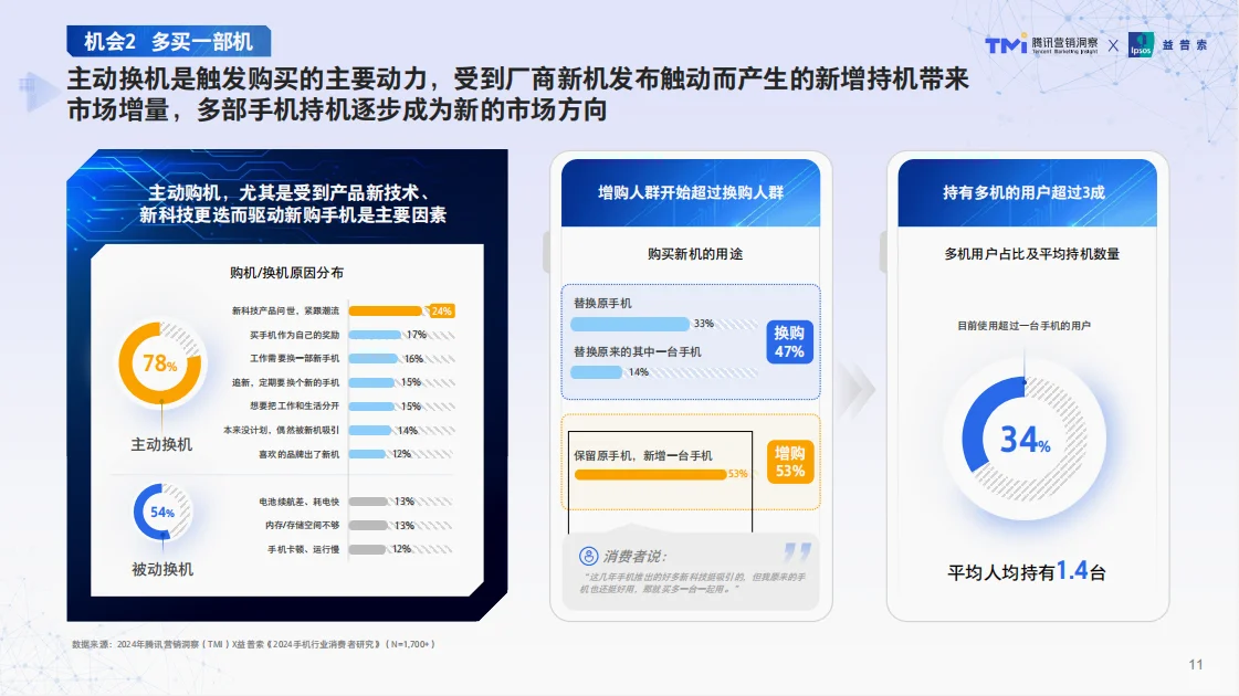 行业报告|揭秘1700+手机用户的真实想法!