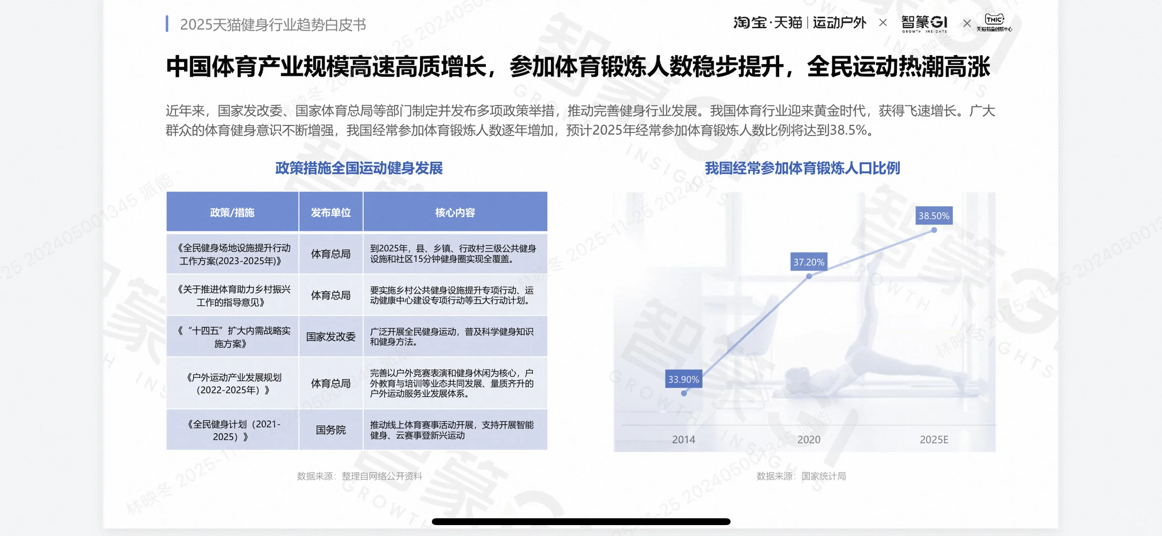 2025健身行业趋势大揭秘