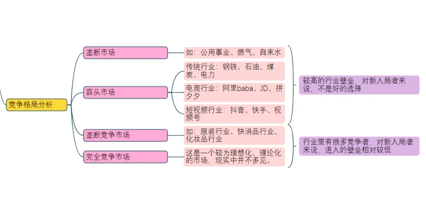 ?小白也能看懂的行业研究基本框架 ✨