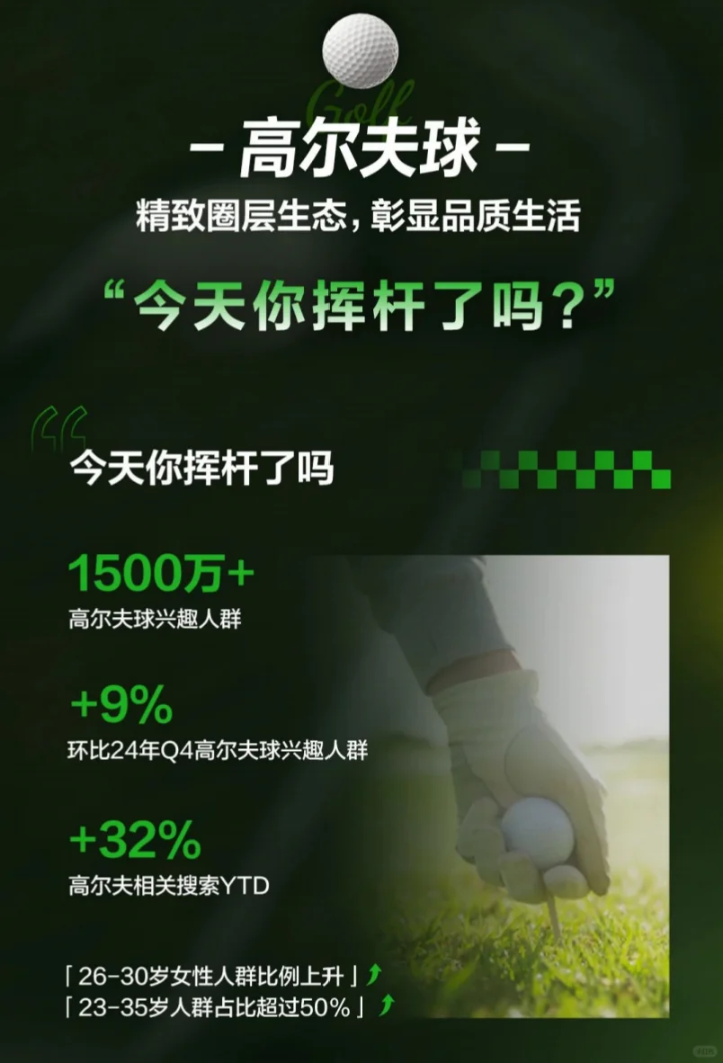 27页报告｜2025小红书运动球类趋势前瞻