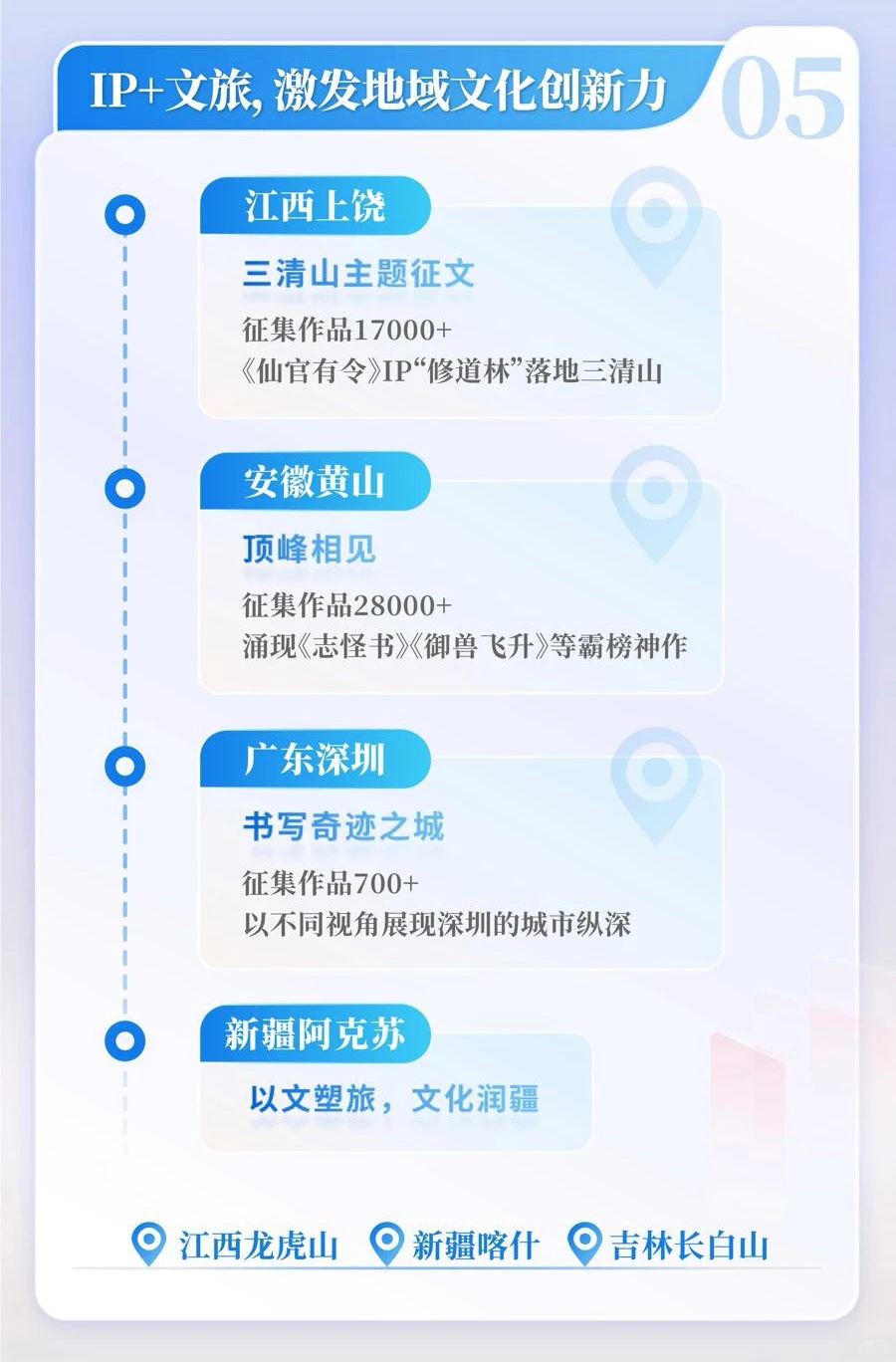 2024中国网络文学发展研究报告