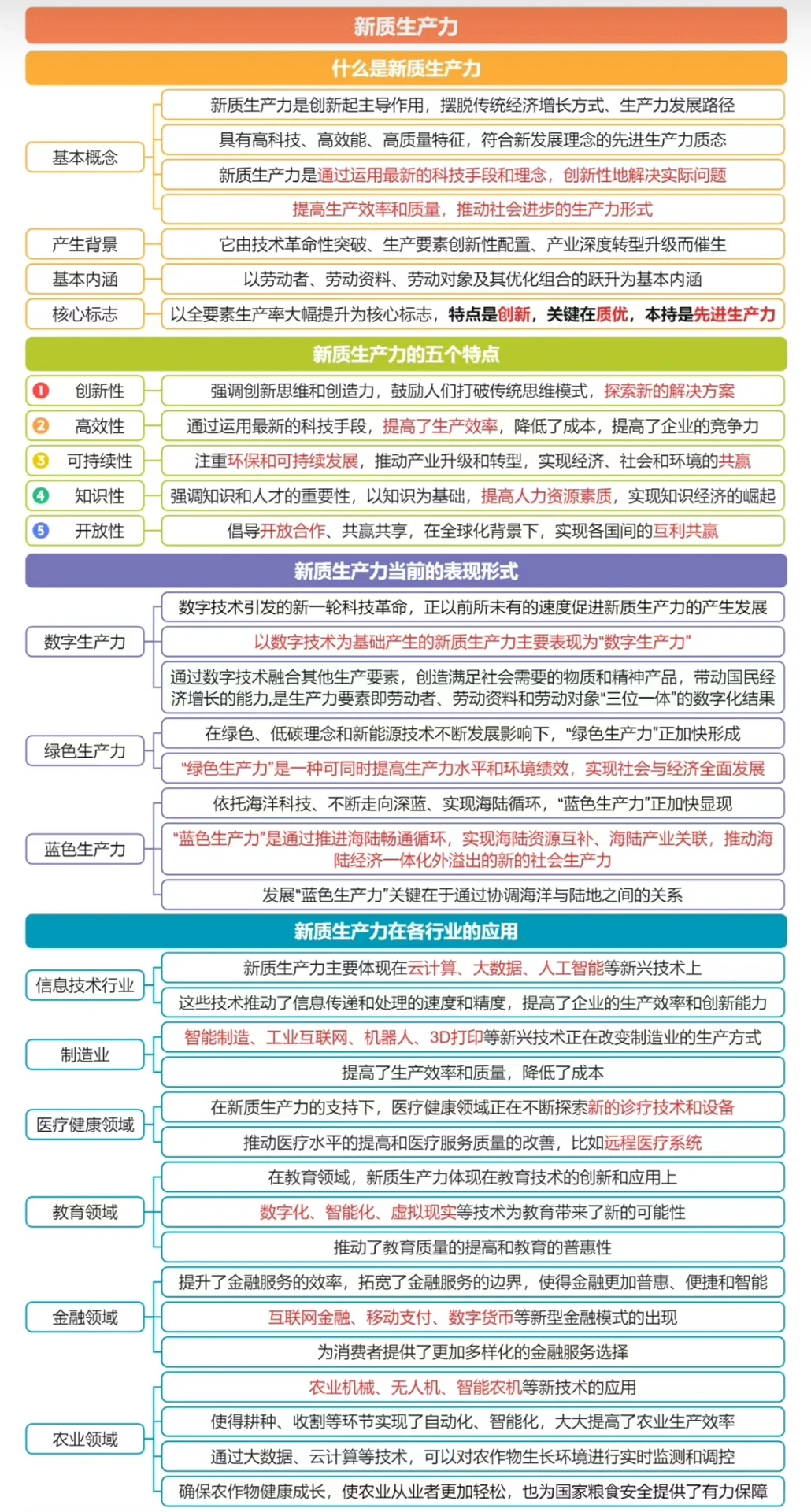 [新质生产力] 以新提质，以质催新