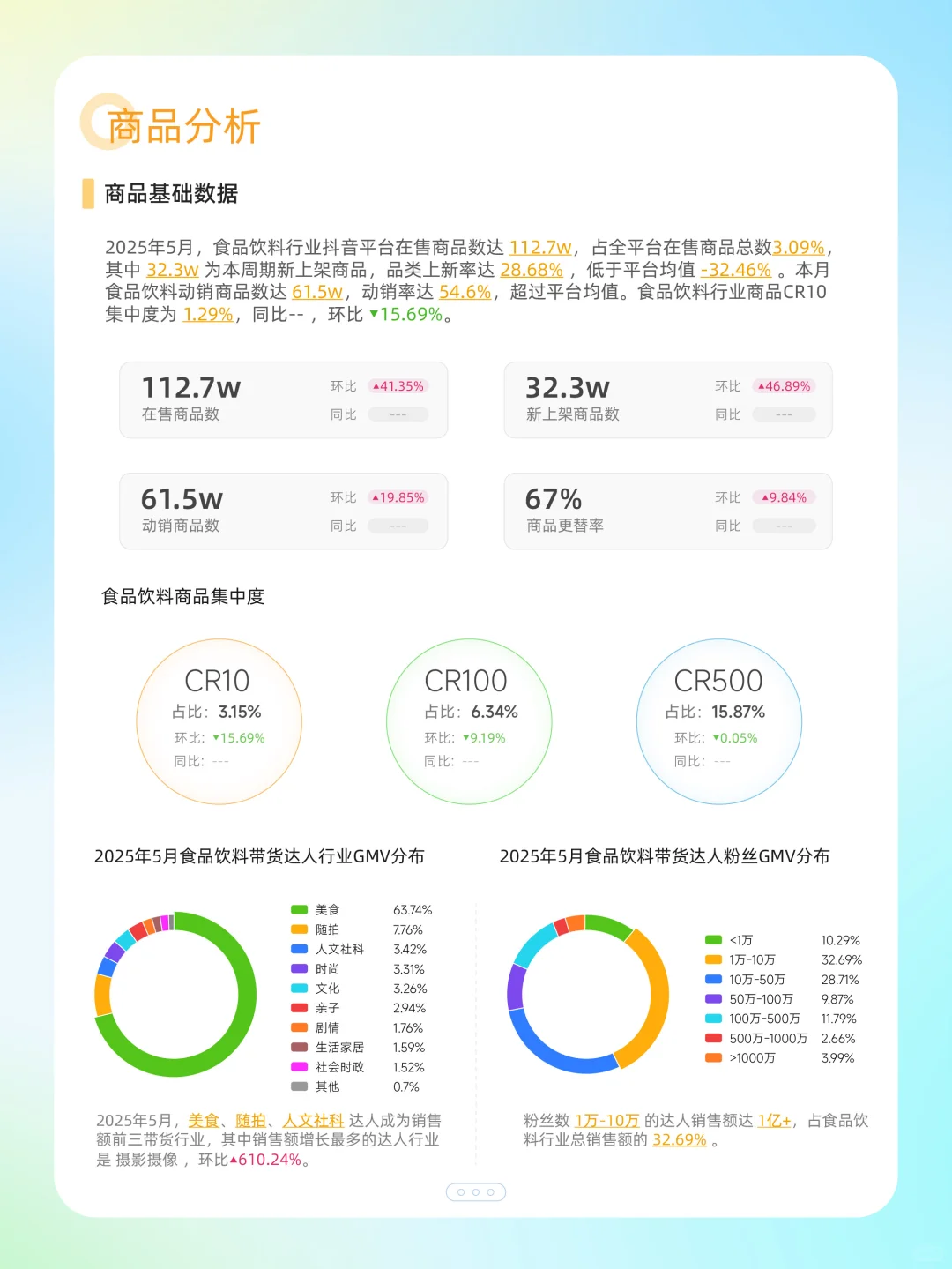 ?行业洞察报告|24赛道数据全解析
