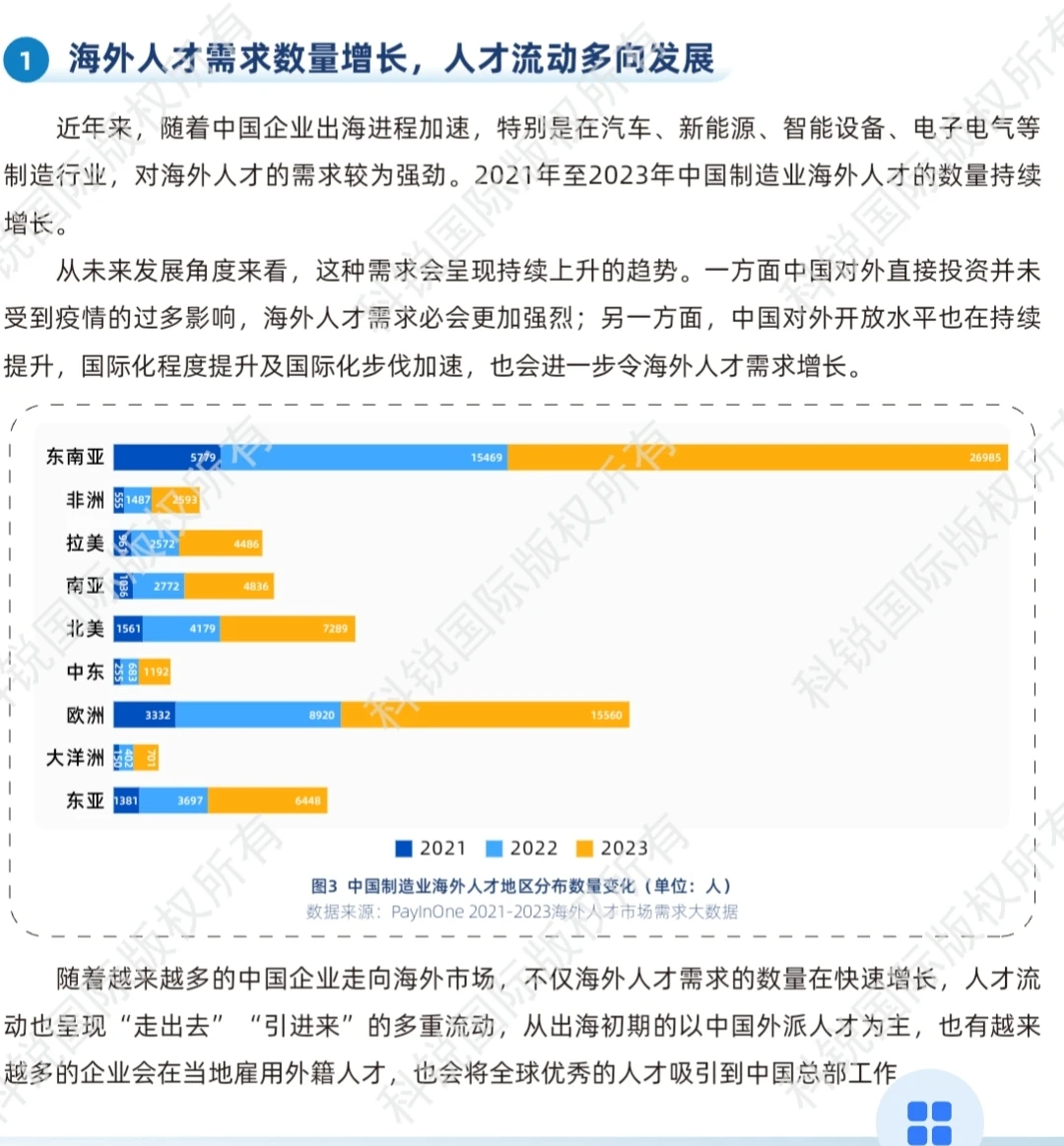 制造业出海,缺这些人才