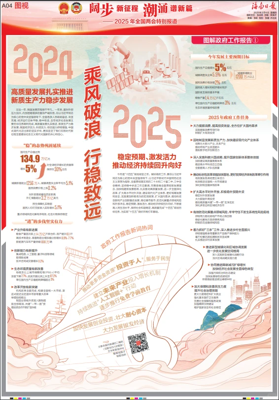 聚焦全国两会第四辑 连版