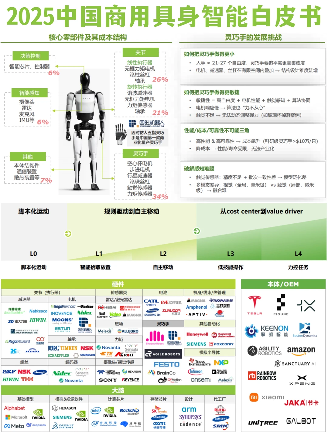 ?2025中国商用具身智能白皮书