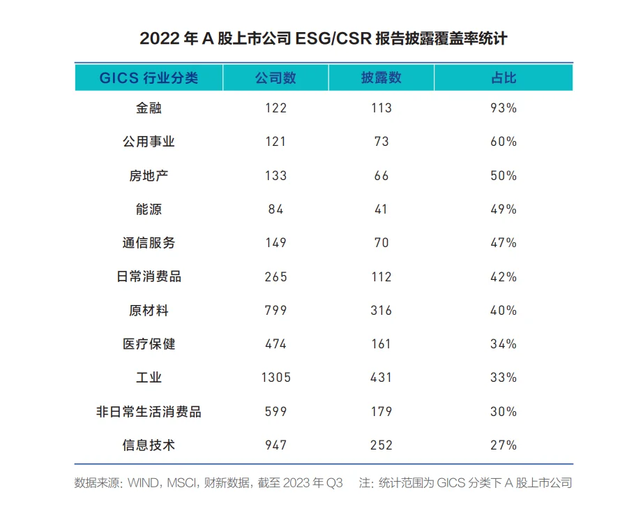 国内ESG 发展的一些关键时间节点