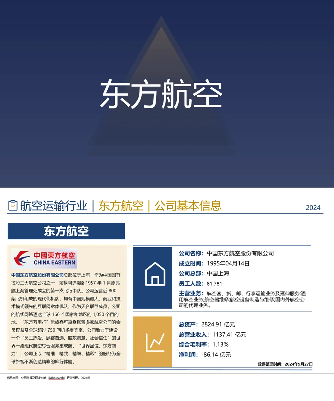 中国航空运输企业竞争格局分析（2024）