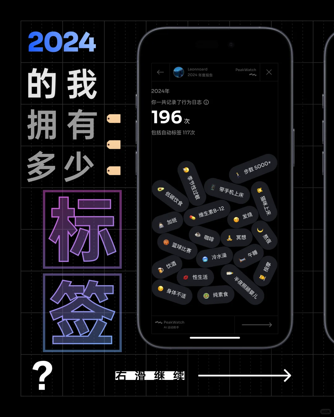 PeakWatch2024年度报告来了！请查收！