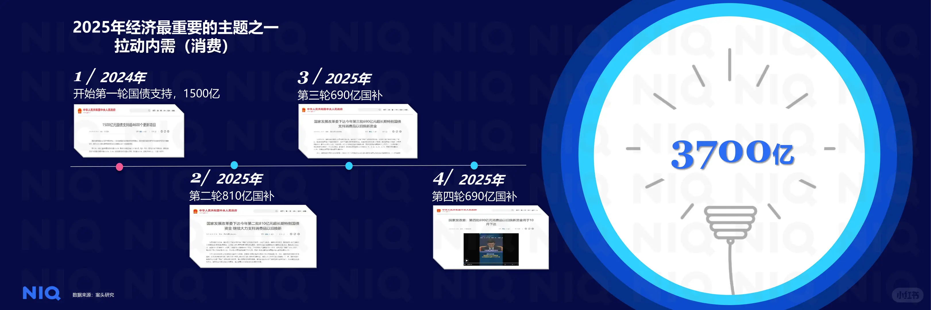 2026中国新消费报告-尼尔森最新研报