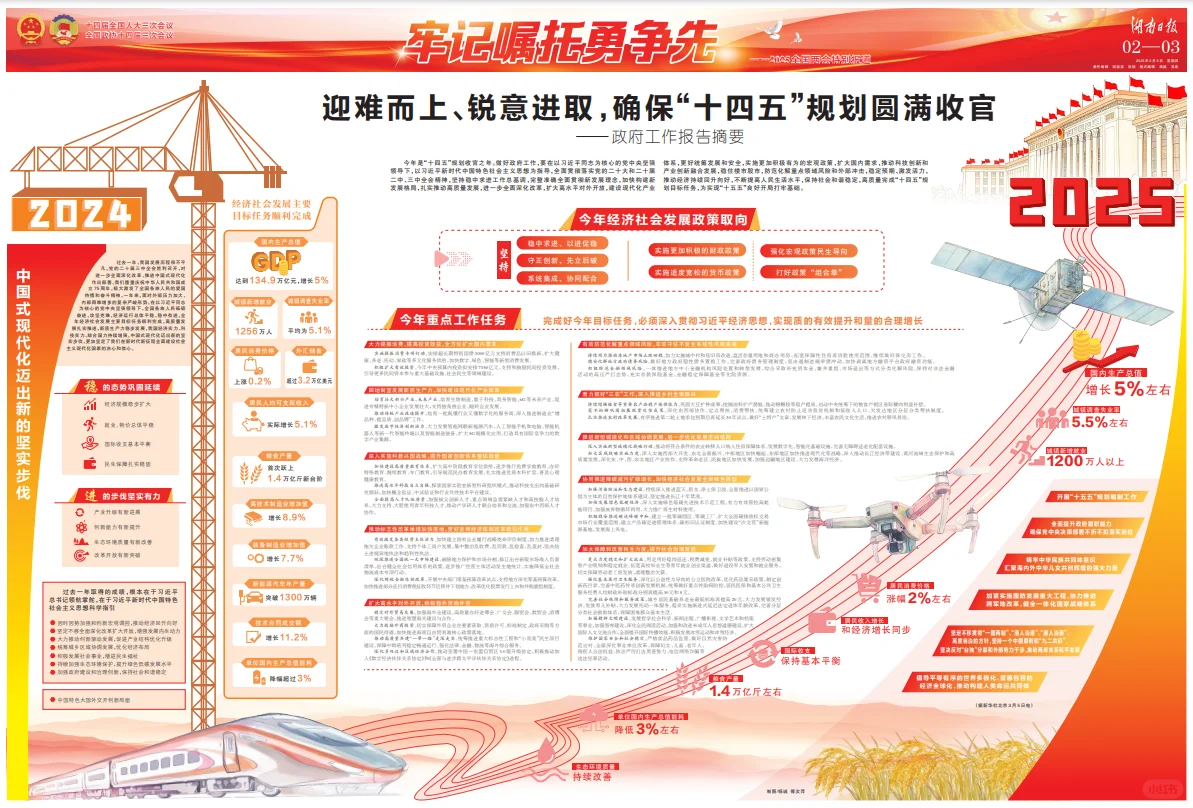 聚焦全国两会第五辑