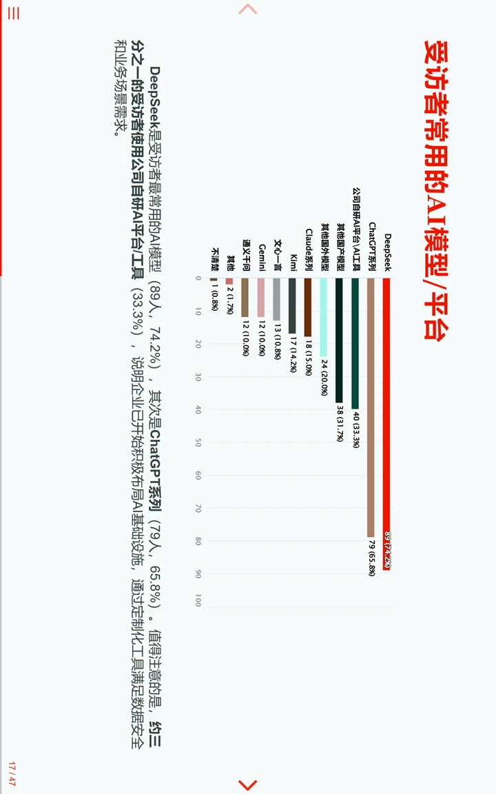 中国临床试验行业统计编程AI调研报告1