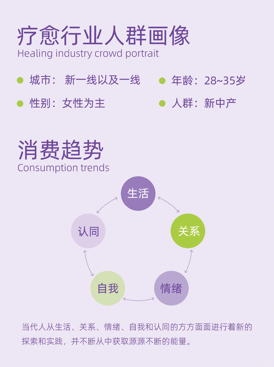 ?行业 | 拆解分析中国疗愈消费趋势