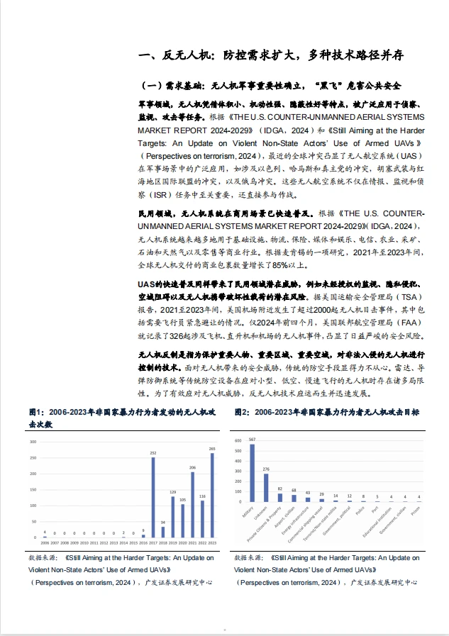 ?2025年反无人机系统市场空间及竞争格局