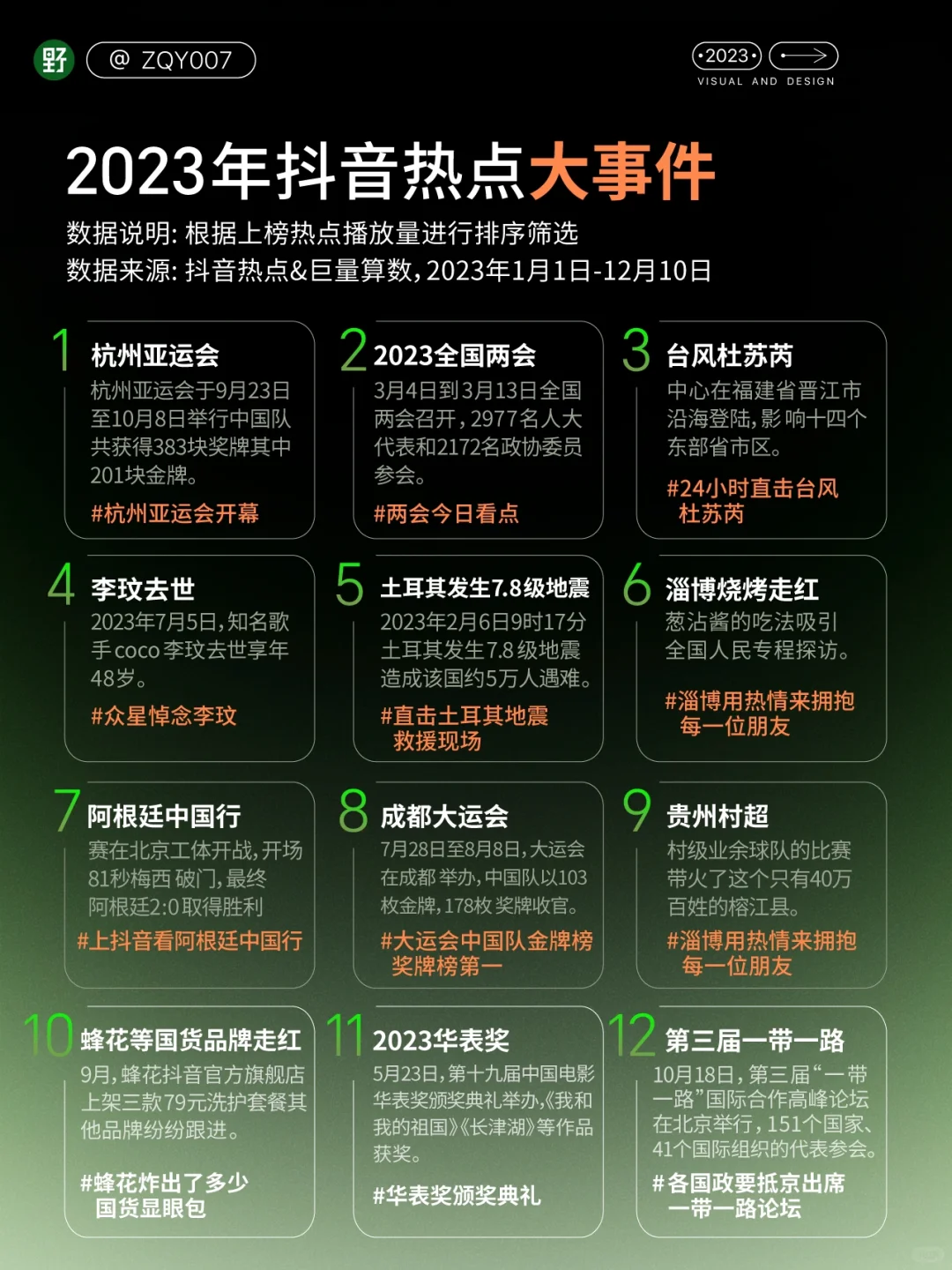 ?行业洞察｜?2023斗音年度观察报告❗️