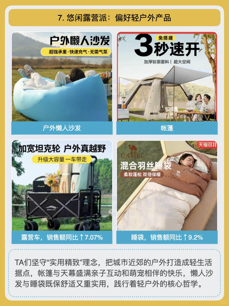 2025年八大运动人群,4亿户外人群洞察