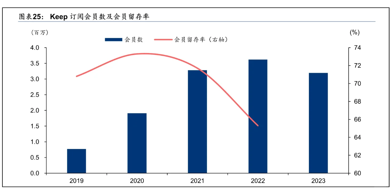 KEEP品牌洞察分析报告（17份）