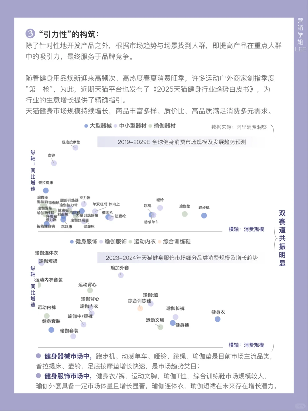 “体重管理”成为热词,健身成全民消费热点