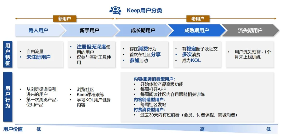 KEEP品牌洞察分析报告（17份）