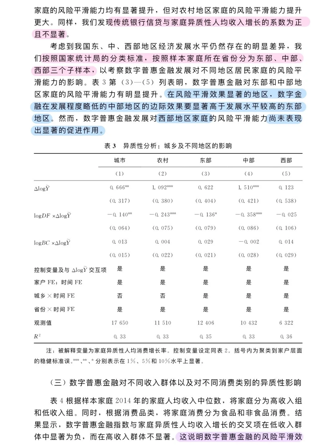 论文跟读|数字普惠金融与消费风险平滑