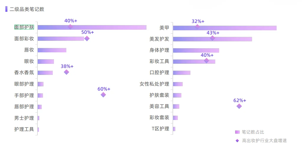 21页报告|2025年美妆个护行业洞察数据报告