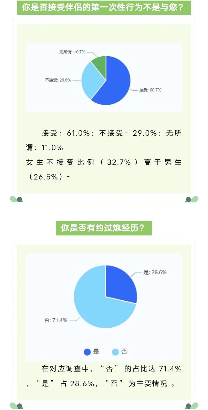 2025北工大⭐行为调查报告出炉～