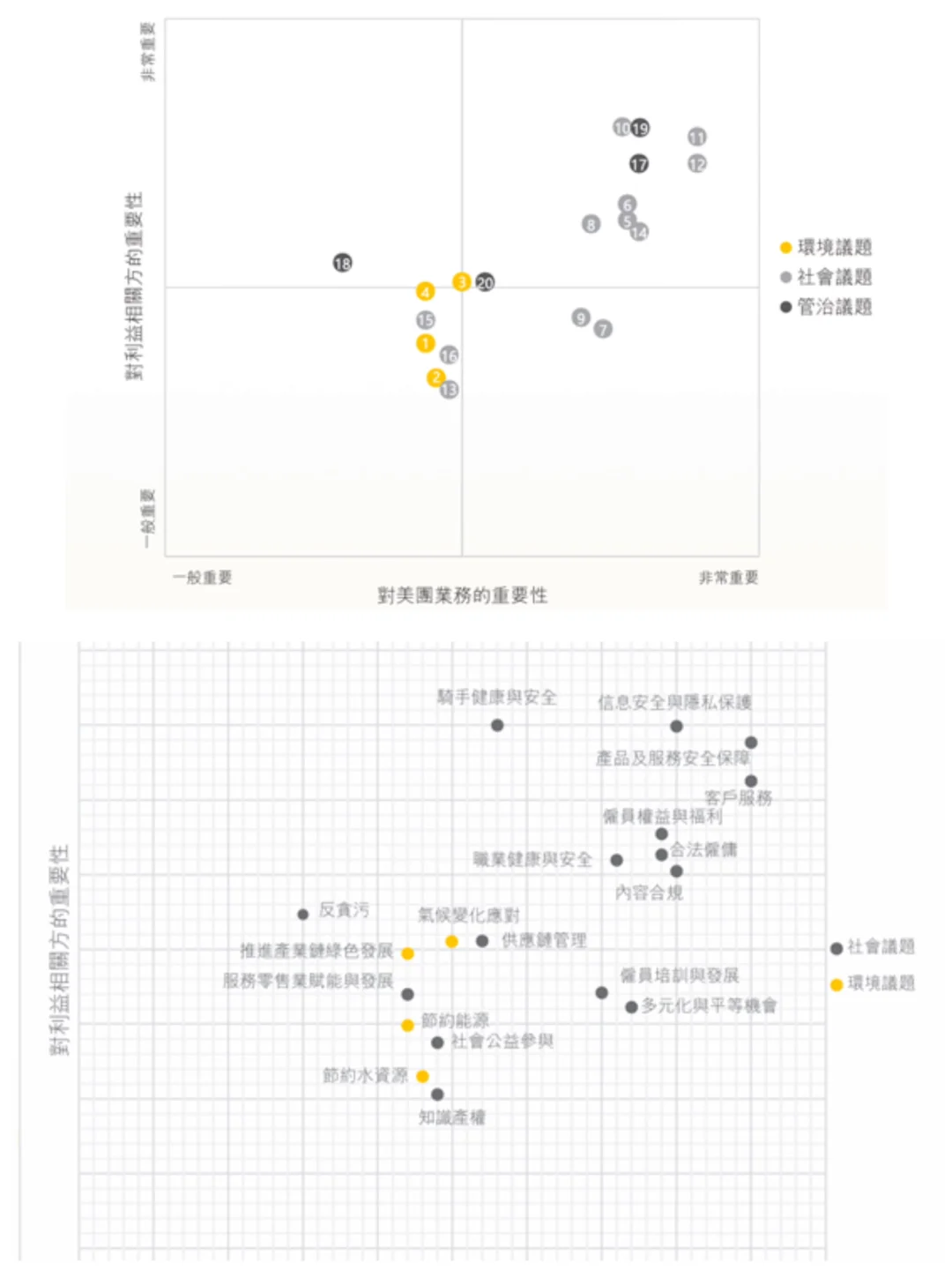 美团2024 ESG报告看点