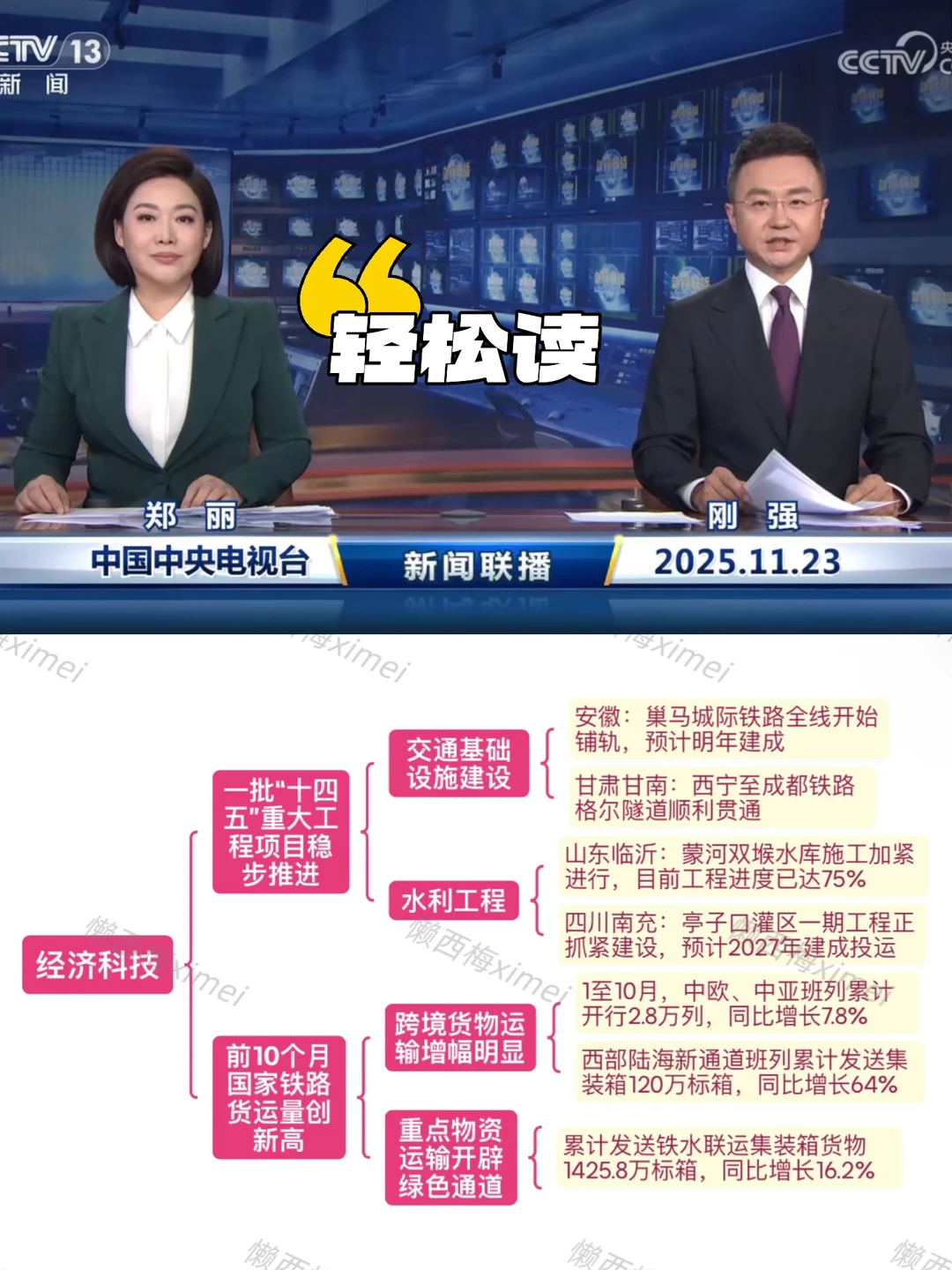 新闻联播为什么要读，怎么读……（2025.11.23）