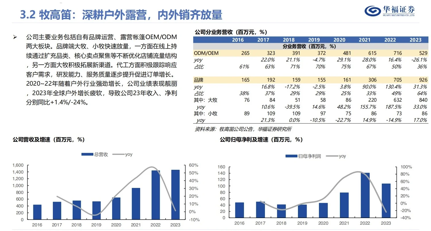 27页报告|2024户外行业洞察报告