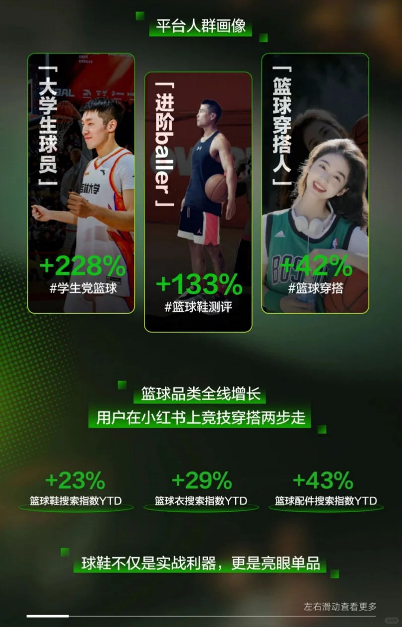 27页报告｜2025小红书运动球类趋势前瞻
