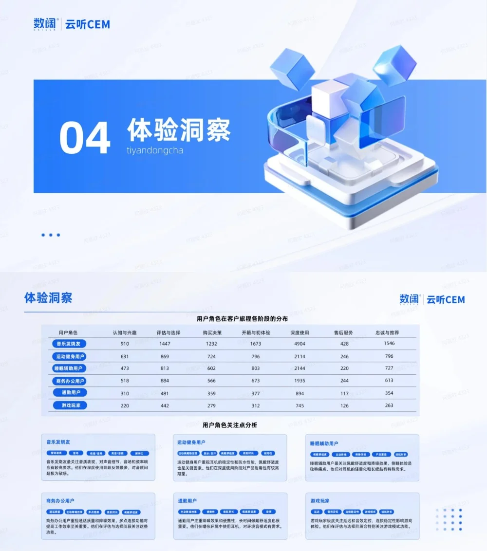 用户洞察|耳机用户VOC分析及需求洞察报告