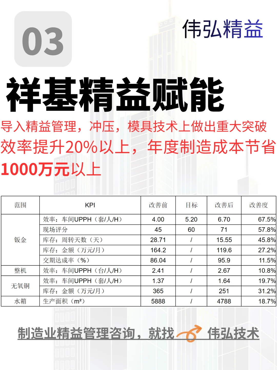 伟弘技术|家电行业项目赋能