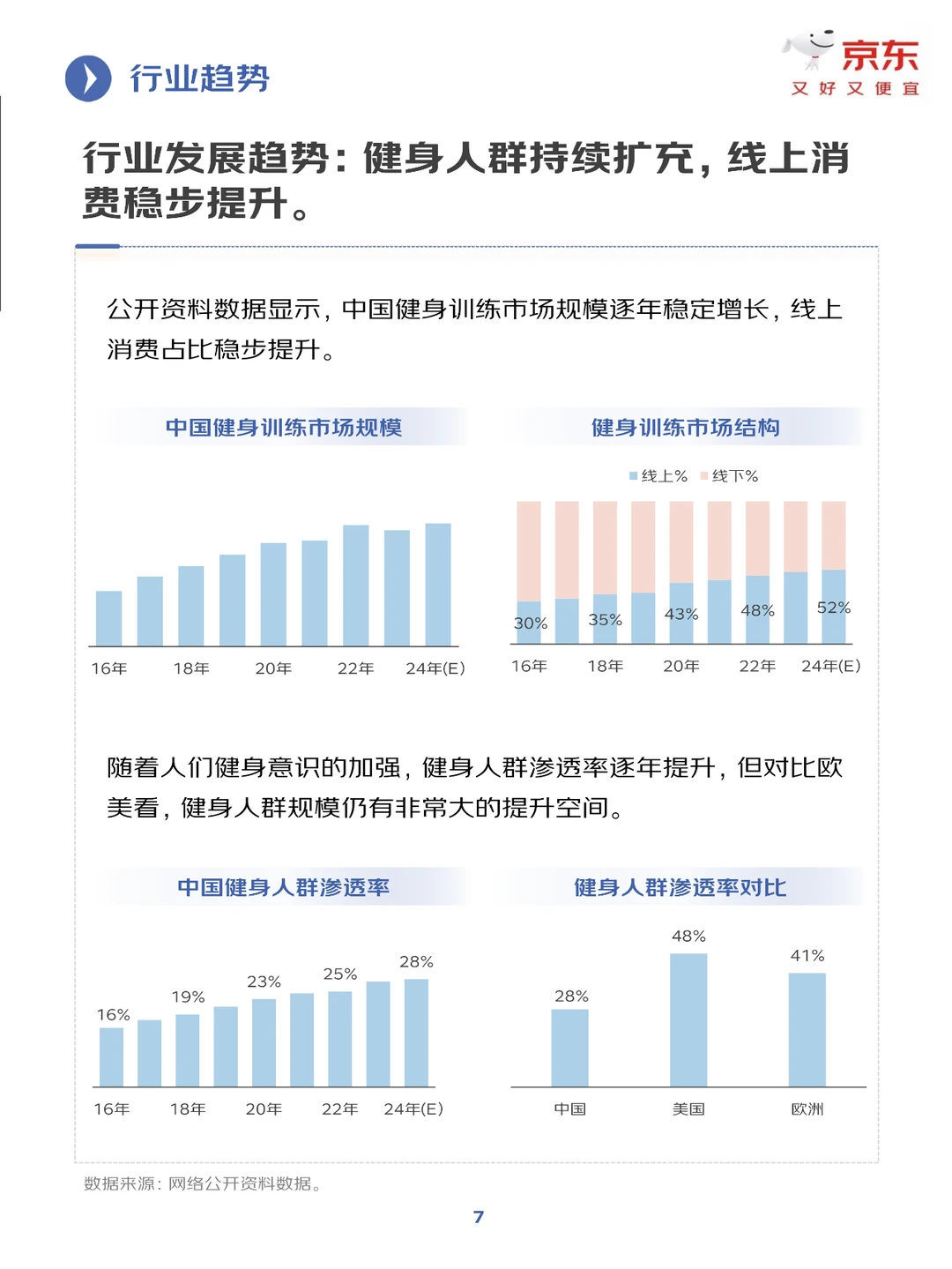 2025年健身训练行业趋势洞察报告