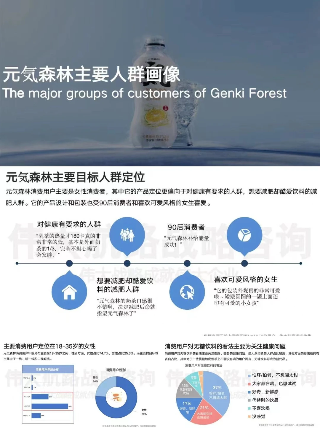 元气森林丨用户调研报告分享
