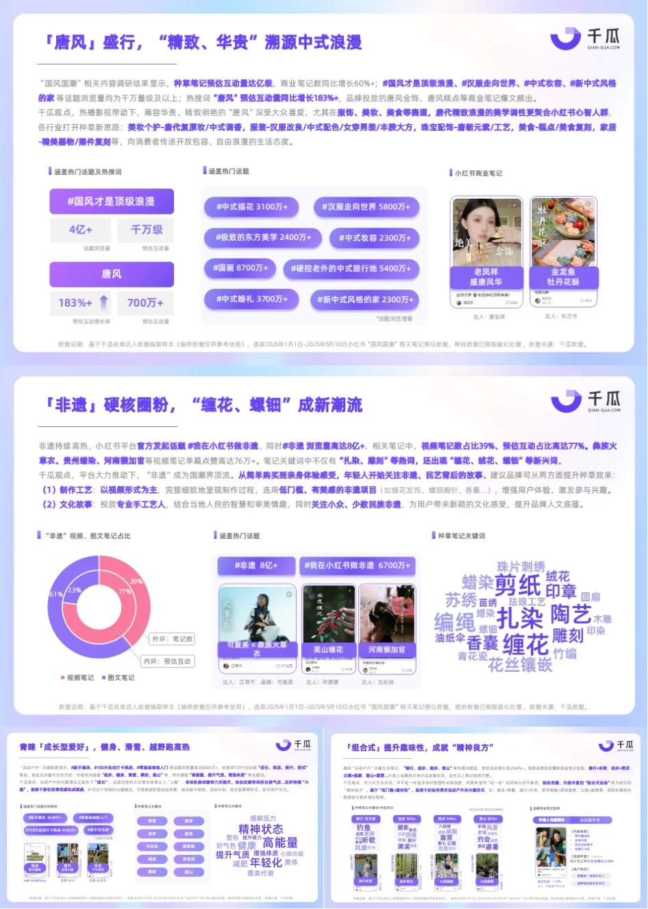 数据洞察：2025年兴趣生活报告