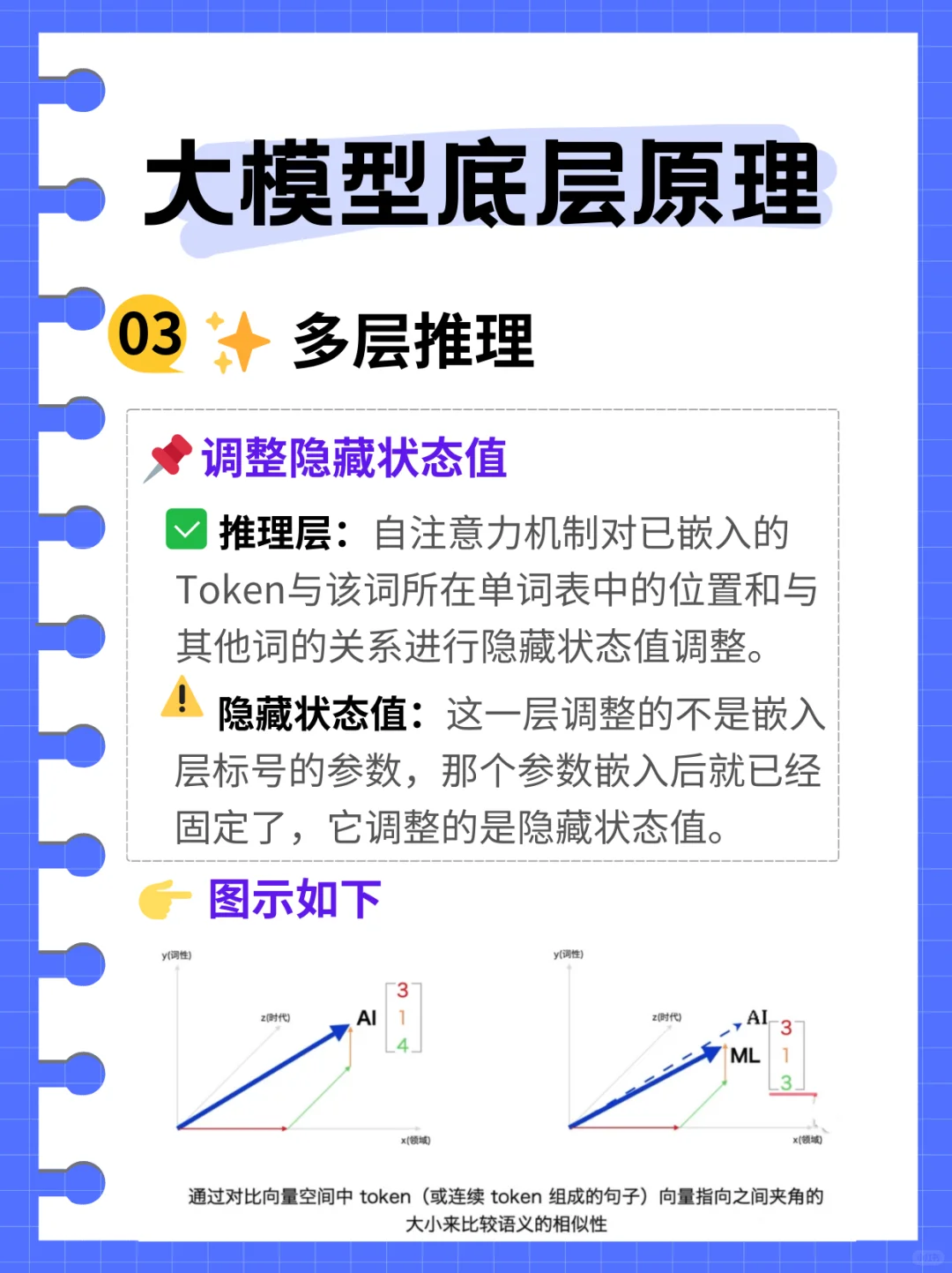 每天掌握一个AI知识点 — 大模型底层原理