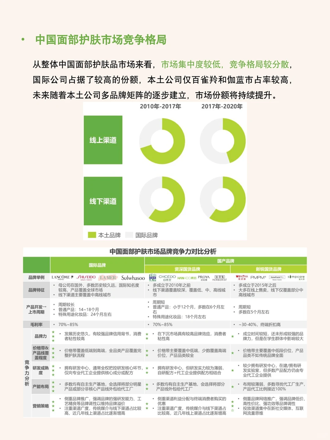 每天研究一篇行业报告：2022年护肤品行业